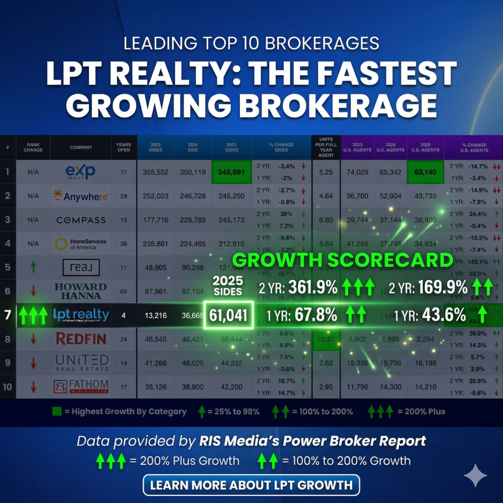 TheFastest Growing Brokerage in America